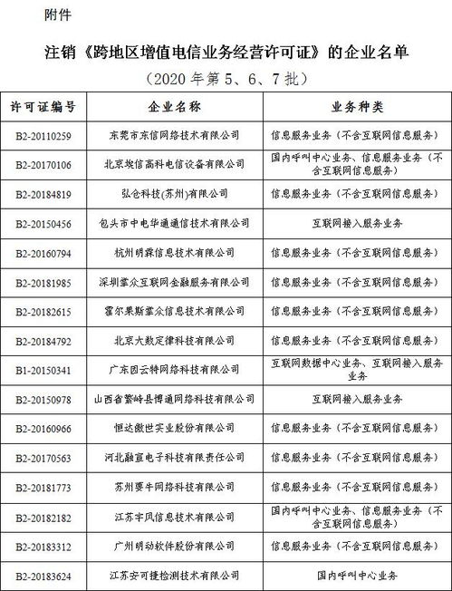工业和信息化部关于注销28家企业跨地区增值电信业务经营许可证的通告
