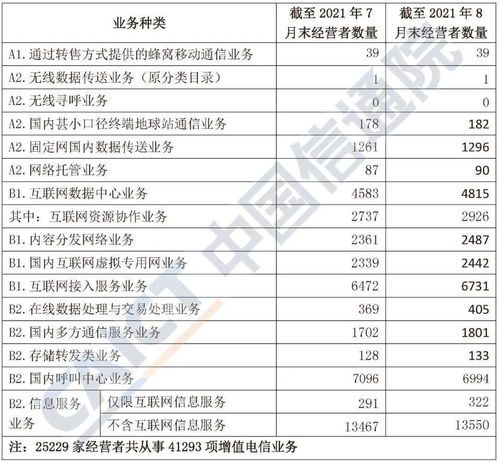 2021年8月中国增值电信业务许可情况分析报告解读 市场活力与创新趋势