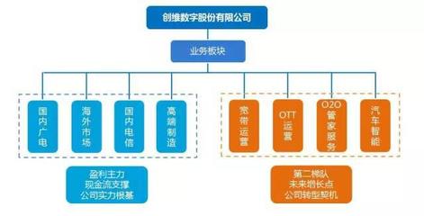 新闻中心与增值电信业务的融合发展趋势探析