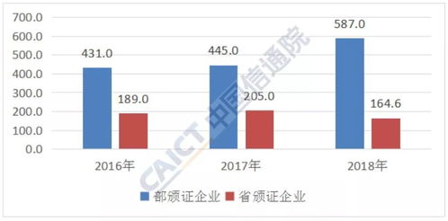 2019年12月国内增值电信业务许可情况分析报告 信息服务业务聚焦